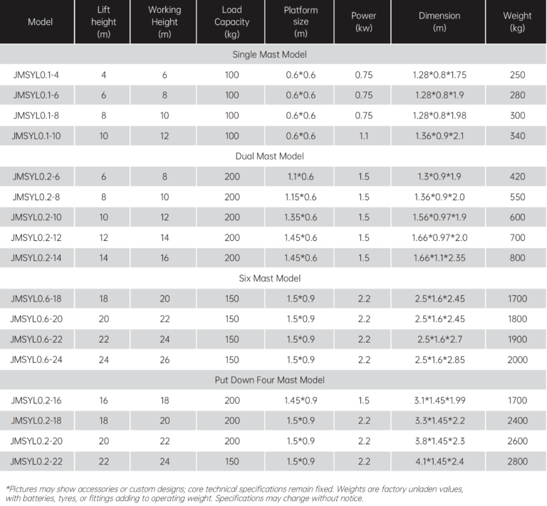 Aluminum Alloy Work Platform Specs