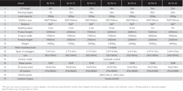 Boom Lift Specs