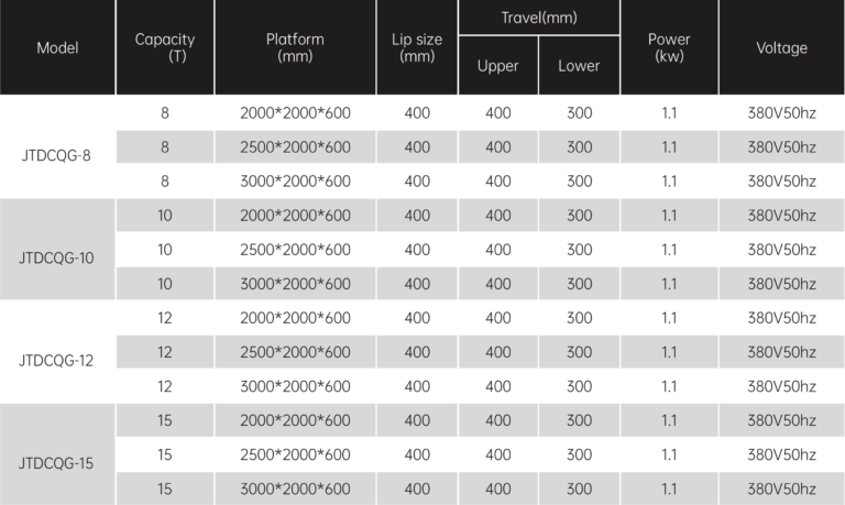 Dock Leveler Specs