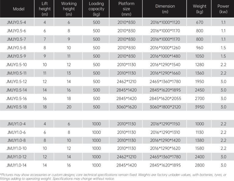 Mobile scissor lift specs