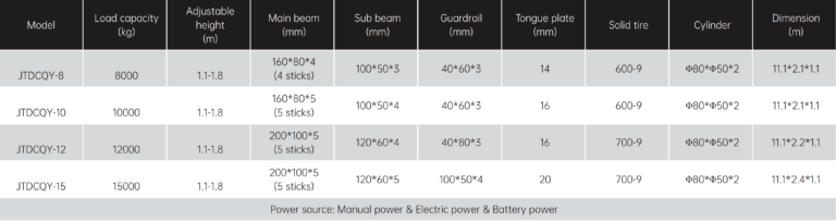 Ramp Specs