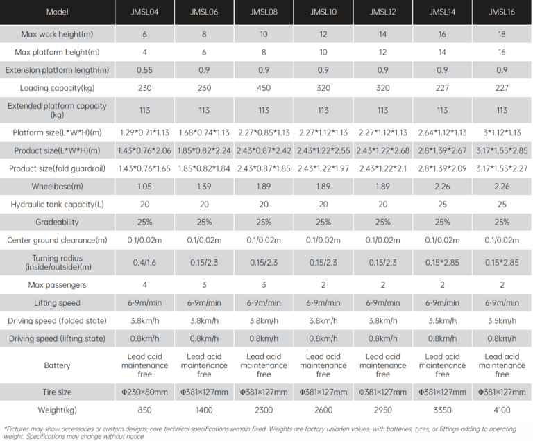 Scissor lift Specs